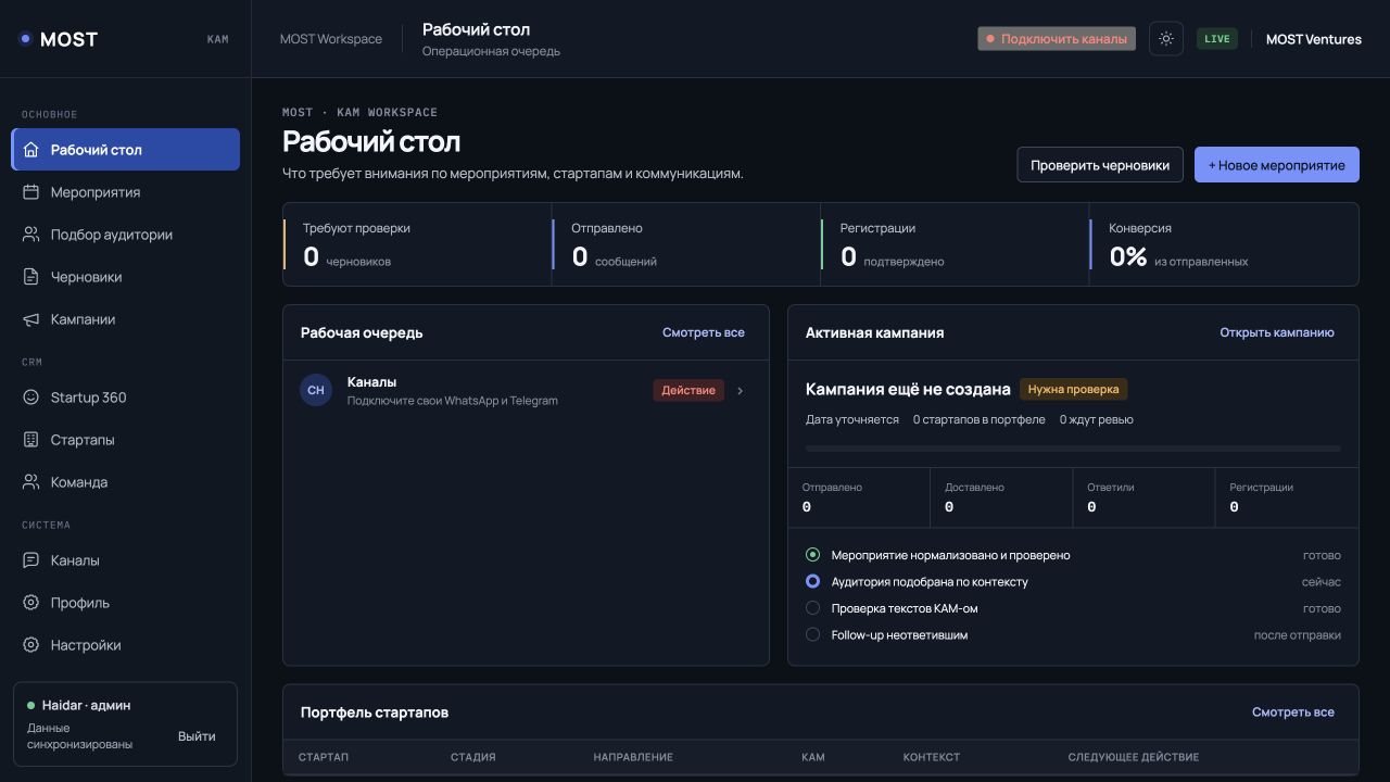 MOST — обзор интерфейса