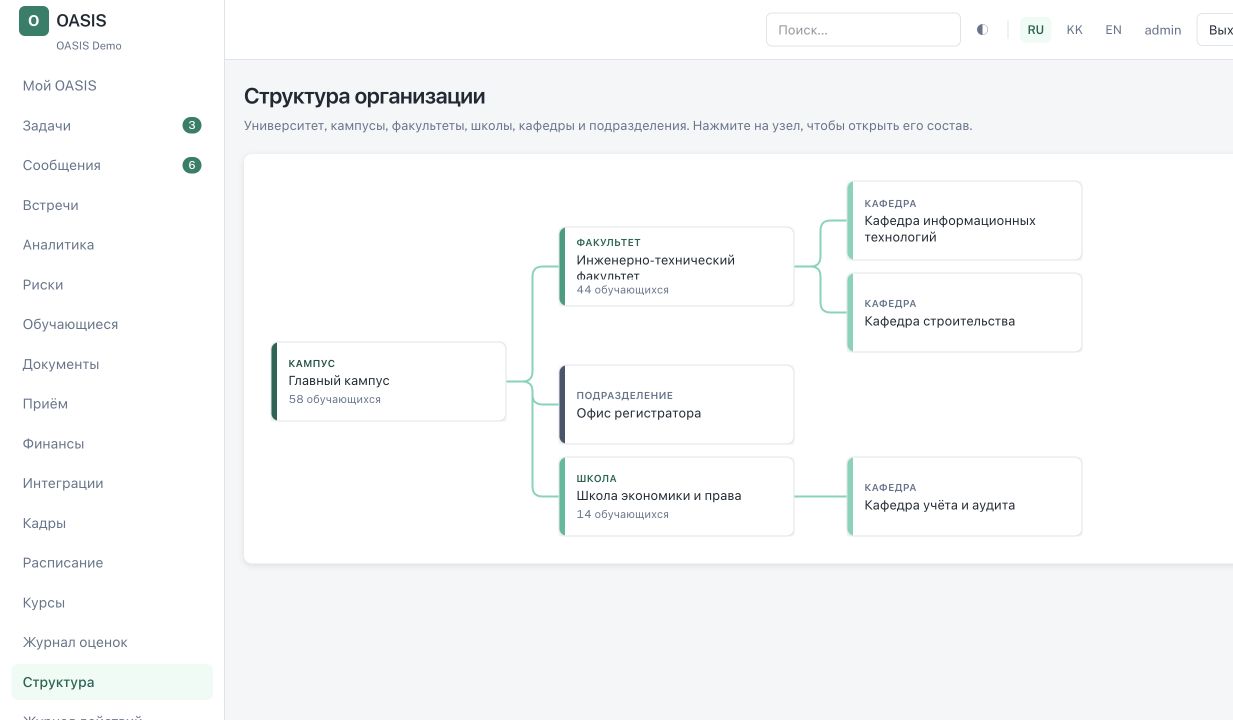 OASIS — обзор интерфейса